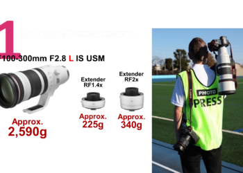 RA MẮT ỐNG KÍNH CANON RF100-300MM F/2.8L IS USM