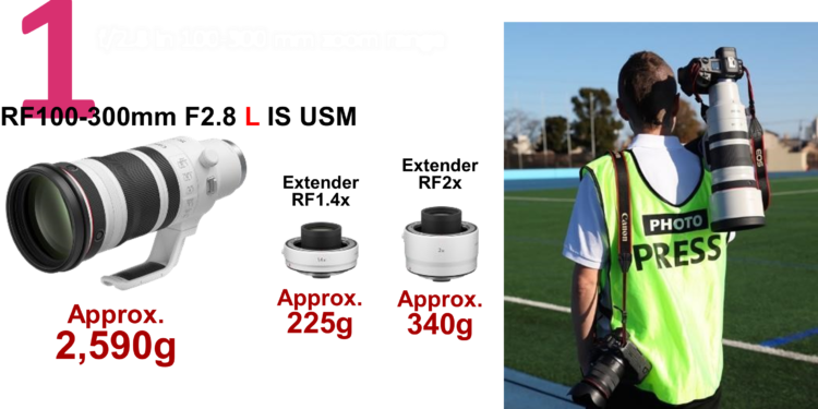 RA MẮT ỐNG KÍNH CANON RF100-300MM F/2.8L IS USM