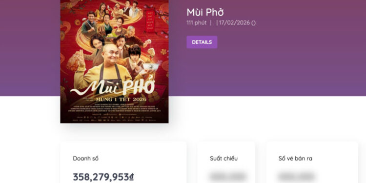 Phim điện ảnh của Minh Beta đạt doanh thu 358 triệu đồng chỉ sau 1 ngày mở bán vé sớm